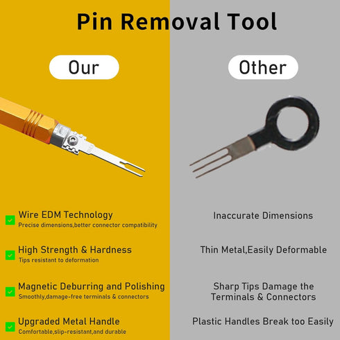 Terminal Removal Tool Kit - 8 PCS Double Head Detachable Electrical Pin Extractor Tool for Automotive Repair Connectors