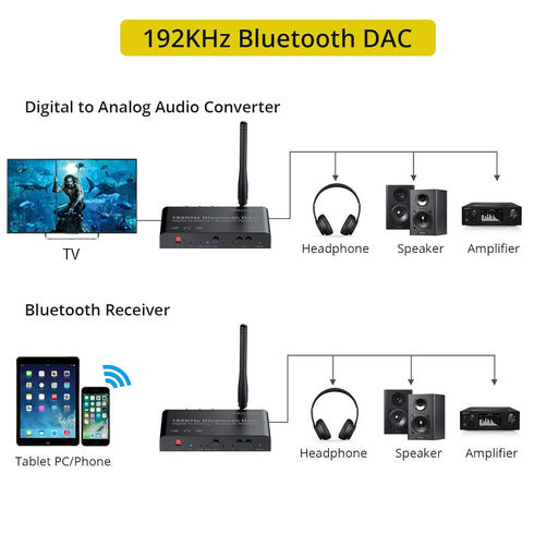 PROZOR Bluetooth 5.0 DAC Converter, Digital to Analog Audio Converter, 192 Khz, Optical Toslink SPDIF to RCA 3.5mm