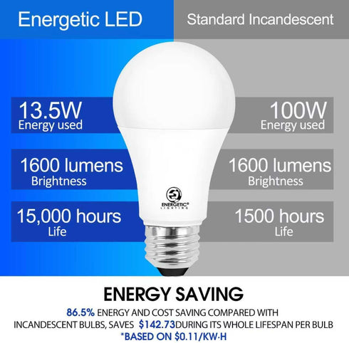 Bulbs 100 1600LM, 5000K, Non-Dimmable A19 Bulb, E26 6 Packs E ENERGETIC LIGHTING LED Watt Equivalent, Super Brightness
