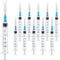 15 Pack 3ml 23Ga Plastic Syringe with Measurement for Scientific Labs, Disposable Individually Wrapped