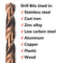 Cobalt Extra Long Drill Bits Set, 5PCS M35 High Speed Steel Extension Drill Bit for Deep Hole Drilling