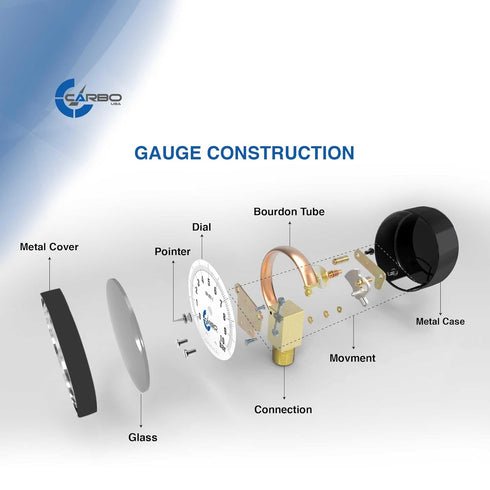 Water Pressure Gauge for Swimming Pool Filter, Spa, Aquarium, Well, 60psi Plumbing Clean Filter with Dual Display