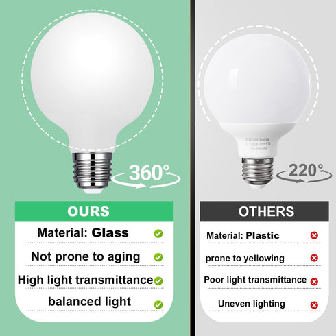 G25 Bulbs 6W 60W, 6 Pack G25 5000k dimmable 450LM, E26 g25 Bulbs Vinaco Milky Frosted Glass led Light Equal No Flicker