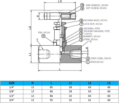RFS Stainless Steel 316 Straight Needle Valve, 3/4" NPT Female Connection, 6000 PSI, 2 Port Heavy Duty Valve