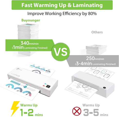 Laminator, 4 in 1 A4 Laminating Machine with 40 Laminating Sheets, Hot & Cold with Paper Trimmer & Corner Rounder,