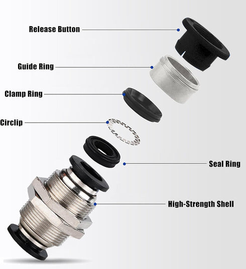 2Pcs Pneumatic Bulkhead Union 1/2" x 1/2" Tube OD Push to Connect Tube Fitting, PMM-1/2 Pneumatic Quick Connect Air Fitting by kuosbiu