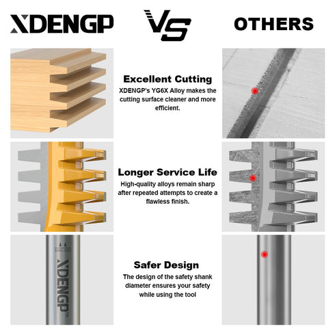1/2" Professional Finger Joint Router Bit Shank, Reversible Finger Glue Joint Router Bit for Woodworking, Finger Joint