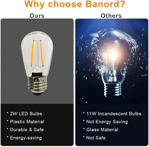 Banord 15 Pack Dimmable 2W S14 Replacement LED Bulbs, 2700K Warm White, Waterproof Outdoor String Lights, E26 Base