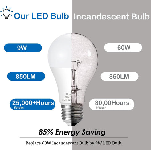 E26 LED Bulb, 60W Equivalent, 9W Medium Screw Base, Non-Dimmable, Daylight White 5000K, 4 Packs