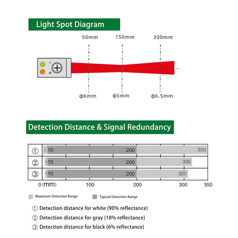 BG-38N 5-350mm,1030VDC,NPN Photoelectric Sensors,Background Suppression Diffuse Photoelectric Sensor,Sensing Distance