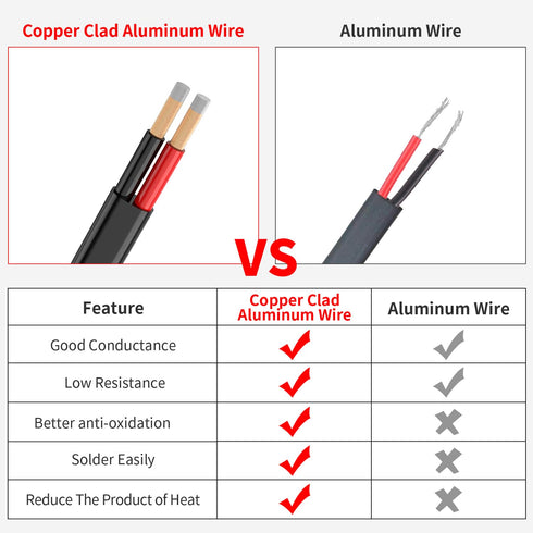 Mziklr 20 2 16.4FT Wiring,12V/24V Gauge Conductors Electrical Wire, Flexible Low Voltage PVC Copper Clad Aluminum