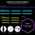 Wefomey 6 Closet Counter, 9.8ft RGB Under Cabinet Lights with Motion Sensor, Pre-Cut LED Strip Lights with Remote