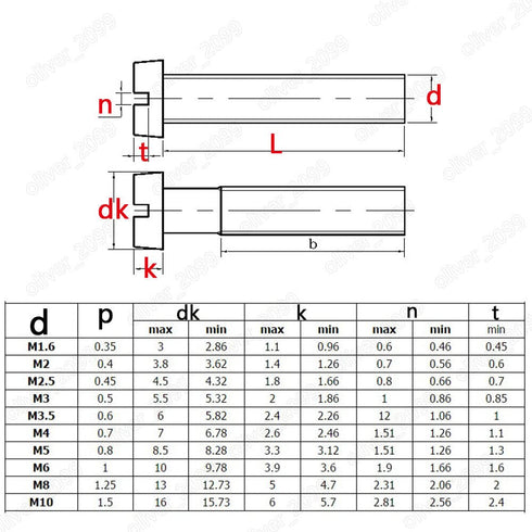 QuarkMRO 304 M1.6 M2 M2.5 M3 M4 (M2 5mm,500) Black Stainless Steel Slotted Cheese Head Screws x