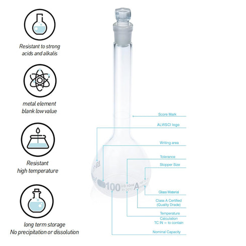 20 ML Volumetric Measuring Flask Set, 2 PCS, NS12/14 Glass Stopper, Graduated, ASTM Class A Borosilicate