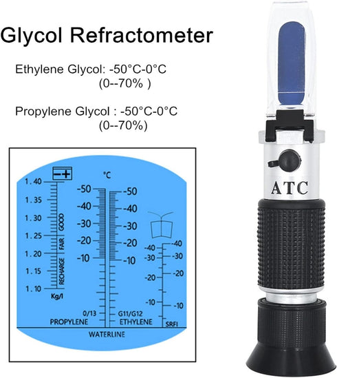 VGVGV 1-1.4 Brix Refractometer, New Handheld Glycol Refractometer Car Antifreeze Battery Acid Engine Coolant Tester