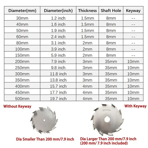 304 Stainless Steel Dispersing Disc, 30-500mm Dispersion Impeller Blade Paddle with 8mm Shaft Hole, Dia 150mm
