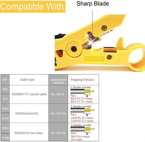Pack of 2 Universal Cable Wire Stripper Cutter Tool for Flat or Round UTP Cat5 Cat6 Wire Coaxial