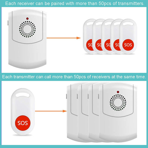 Caregiver Pager Wireless Call Button System, Personal Alert Panic Button for Home Elderly Nurses Calling System