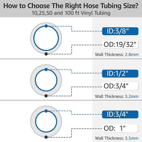 1/2" ID x 25 Ft High Pressure Clear Flexible PVC Tube, Heavy Duty Braided Plastic Vinyl Tubing for Industrial Use