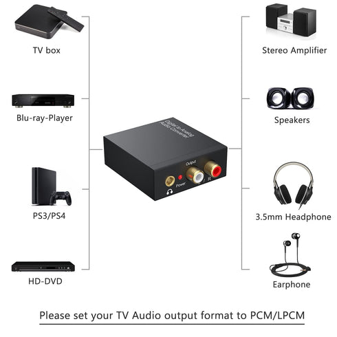 192KHz 3.5mm PS4 DAC Digital to Analog Audio Converter, Optical to RCA Adapter with Coaxial Cable, Toslink Optical