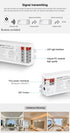 E2-RF 2 1 12-24V,Smartphone LGIDTECH Miboxer in LED Strip Light Controller with Tool-Free Wiring,Used for Normal Single