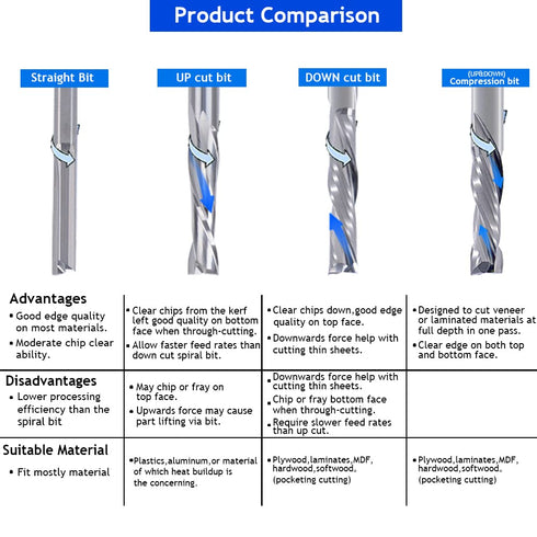 CNC Router Bits, 1/8" Shank End Mill, 1/16" Cutting Dia Flat Nose Carbide Endmill Tool Set for Wood PVC MDF