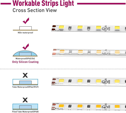 EMITEVER LED Strip Light Connector, 3 Packs, Tape Light Extension Connector for 8mm Width LED Strips