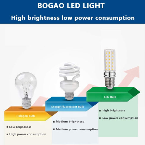 E26 LED Bulb, 12W White 6000K, 80-100 Watt Equivalent, E26 Screw Base, 1200 Lumens (4 Pack White)