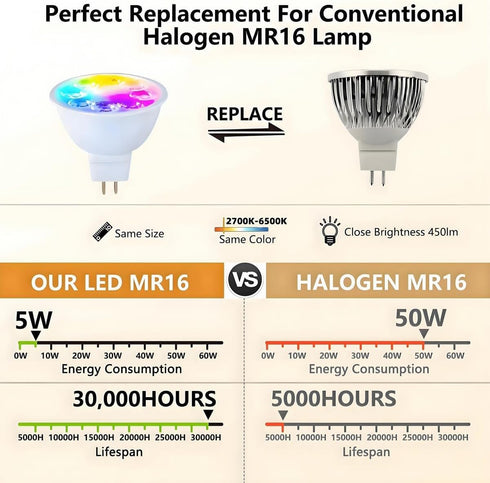 MR16 GU5.3 Bulb,GU5.3 Bulbs,Dimmable Bulbs,12Volt Gu5.3 Bulbs Assistant,16Million Smart LED Light Color Changing Light