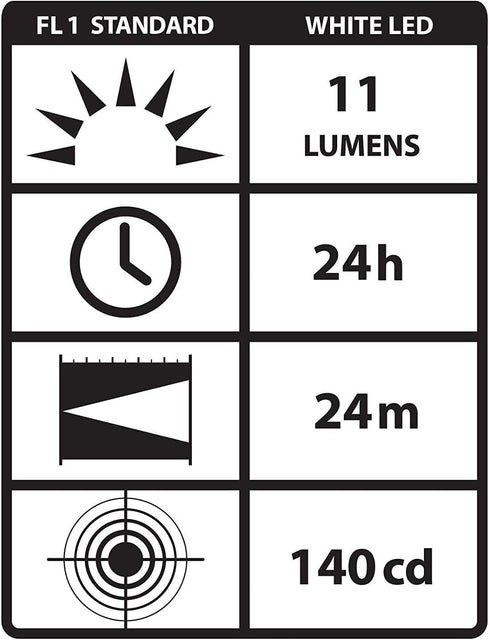 Streamlight 65018 11-Lumen 3 Stylus White LED Pen Light for Medical, Inspection, and Everyday Use with AAAA Alkaline