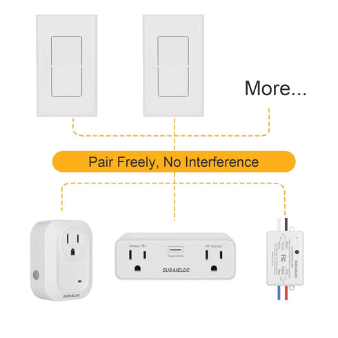Suraielec Single Wireless Remote Control Wall Switch - Programmable and Expandable (Remote Only)