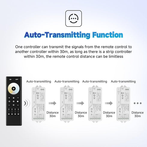 CH21RF 2.4GHz 20kHz Humming Dimmer Gateway(GW01W) BTF-LIGHTING RF LED Controller High Frequency PWM Silent No