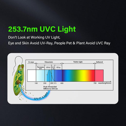 COOSPIDER UV Lamp Ozone Free, UVC Light Bulb 253.7nm for Closet/Cabinet/Bathroom, 6W 110V Lamp with On/Off Switch