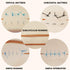 (30 14 Medarchitect Suture Practice Complete Kit Pieces) for Medical Student Suture Training, Include Upgrade Suture