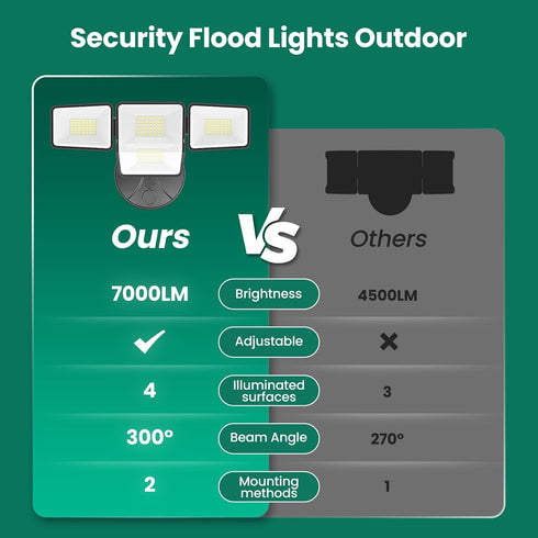 70W 7000LM 4 6500K IP65 LED Flood Lights Outdoor, Switch Controlled Security Lights with Heads, Adjustable Heads