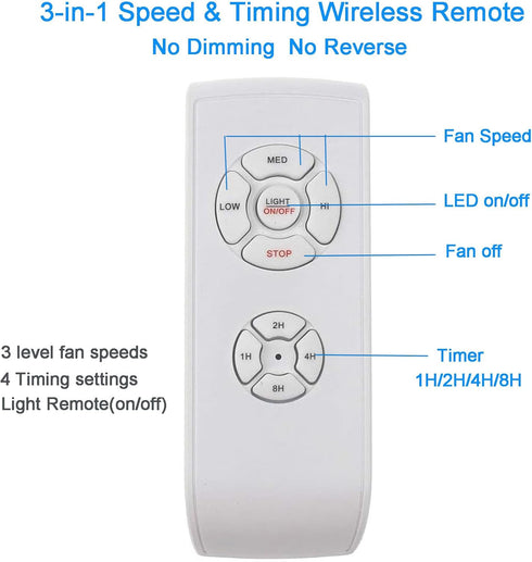 LPHUMEX 2 Pack 3-in-1 AC Motor Ceiling Fan Remote Control Kits, Fan Speed, Timing and Light Wireless Remote Control
