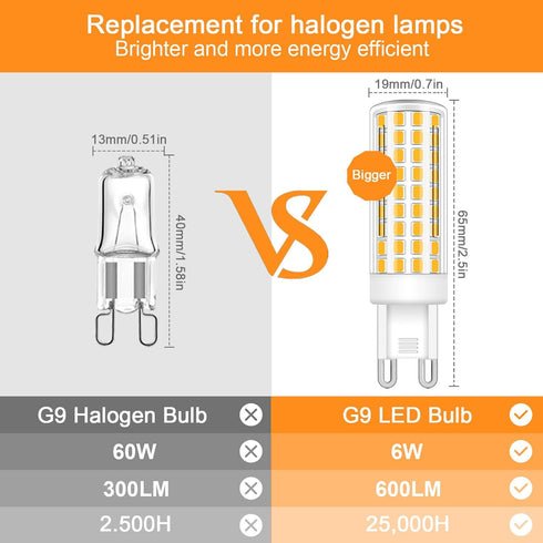 Dimmable G9 Bulb 3000K T4 G9 6W 60 120V 600 G9 Bulbs (3 Pack) LED Warm White, Replacement for Watts Halogen, Ceramic Bi