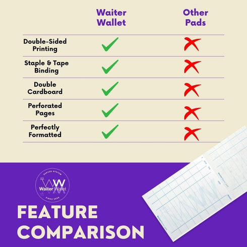 (12 Pack) 50 (4 7.25) Waiter Wallet Pads | Guest Check Pads | Perforated, Stapled Restaurant Server Notepads | Formated