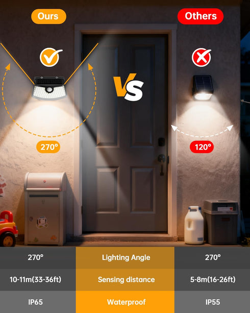 120 Reflector,270 IP65 2-Pack) Aootek New Solar Motion Sensor Lights LEDs with Lights Wide Angle, Waterproof, Step