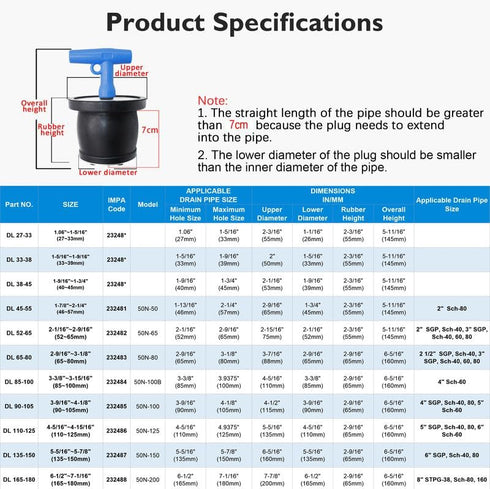 Mechanical Seal, Cleanout Pipe Plug, Expansion Rubber Scupper Plugs for 1-5/16" to 1-9/16" Pipes