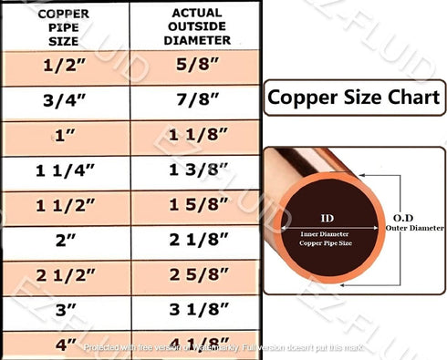 EZ-FLUID Heavy Duty 1-1/4" Press Slip Coupling without Stop LF Press Pressure Copper Fitting for Residential,