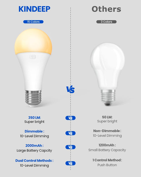 Bulbs Bulbs 15 A19 E26 Dimmable Bulbs 1 Pack KINDEEP Rechargeable Light with Remote: Battery Operated with Colors