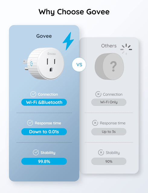 Govee Smart Plug, Mini WiFi Outlet with Timer Function & Group Controller, Alexa & Google Assistant Compatible, 1 Pack