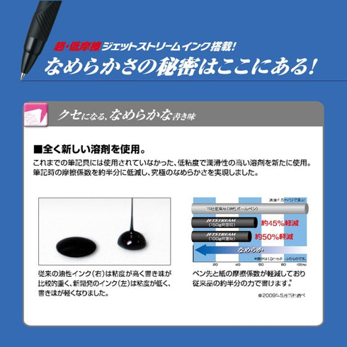 Uni Ballpoint Pen Jetstream 3 Color, Black, Red, Blue Ink, 0.5mm, Transparent Navy