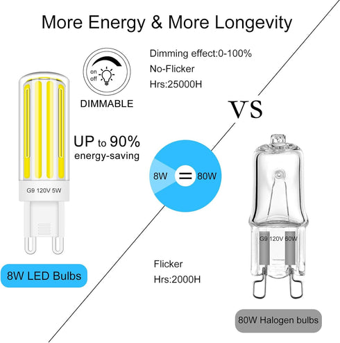 G9 Bulb 80w 60w Dimmable, 6300K AC120V G9 700LM, Pack 5 LED Halogen Equivalent Cool White, COB No-Flicker Ceramic Bi
