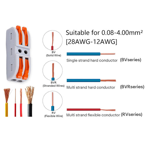 Nineleaf 20PK Push Quick Wire Connectors, Electrical Cable Connectors for Cables from 28 to 12AWG, Max 32A 600Volt