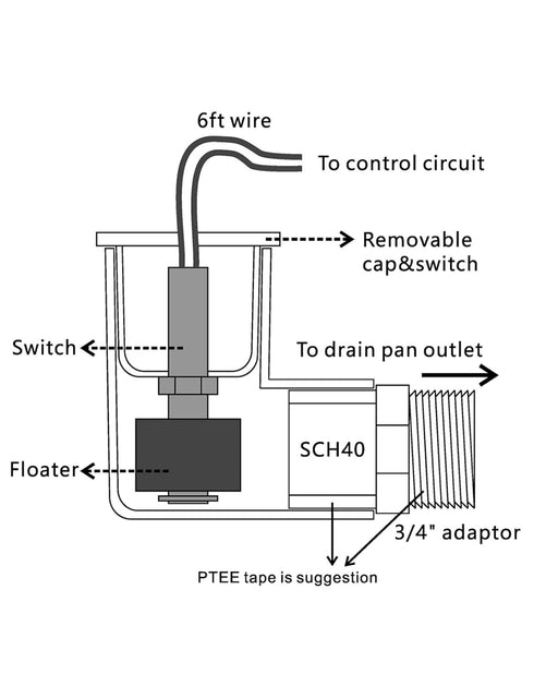 SS2 Float Switch: 3/4 inch L Shape Water Float Switch for Various HVAC Applications and DIY Projects