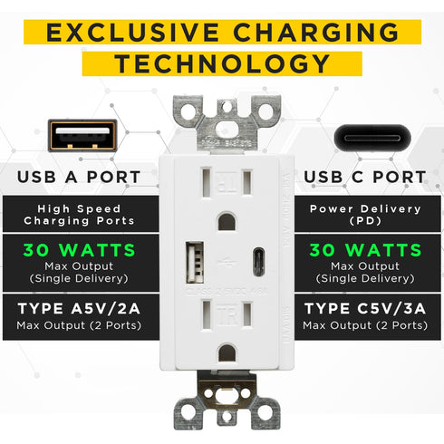 USB Charger and Receptacle Outlet, 4.8A 120V Wall Charging Ports, Fast-Charging Electrical Ports, Cover Plate Included