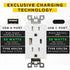 USB Charger and Receptacle Outlet, 4.8A 120V Wall Charging Ports, Fast-Charging Electrical Ports, Cover Plate Included