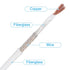 PATIKIL 11.5Ft 13 AWG High Temperature Wire, -60-350 Degrees Celsius Insulated Heat Resistant Cable, White
